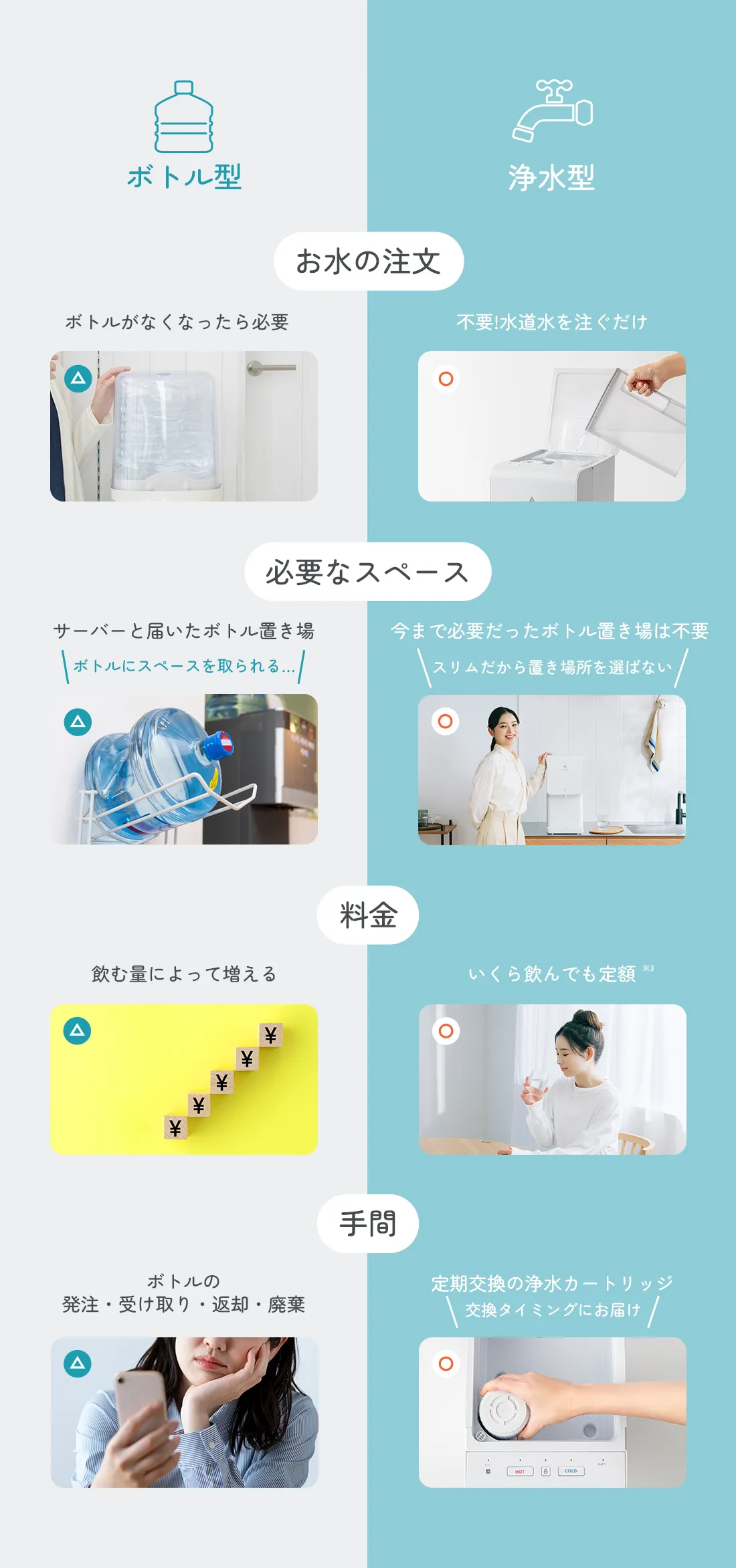 浄水型のメリット
