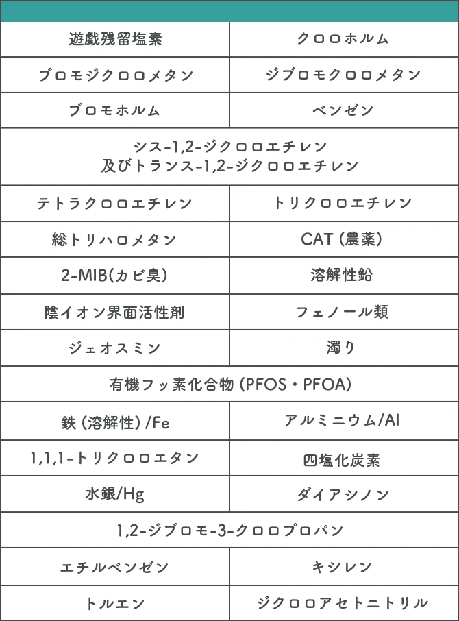 litta 除去成分詳細