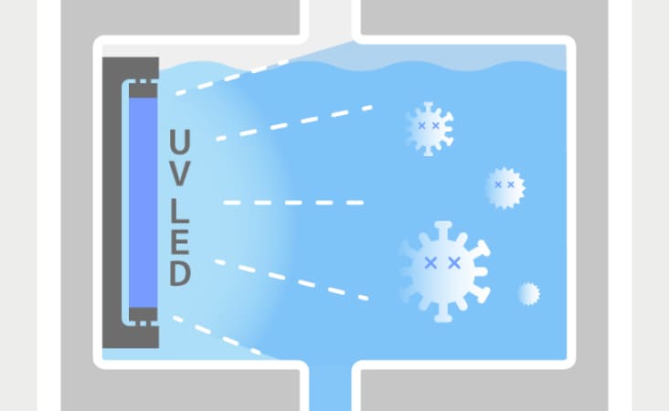 UV殺菌機能でお水を衛生的にキープ 
